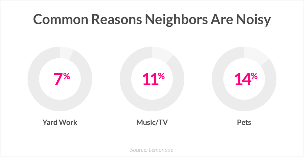  common reasons neighbors are noisy